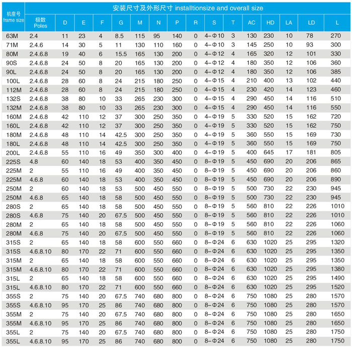 YB3防爆電機(jī)B5安裝尺寸及外形尺寸