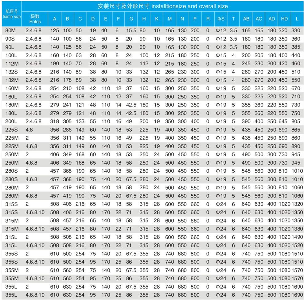 防爆電機(jī)未來(lái)發(fā)展方向結(jié)構(gòu)圖